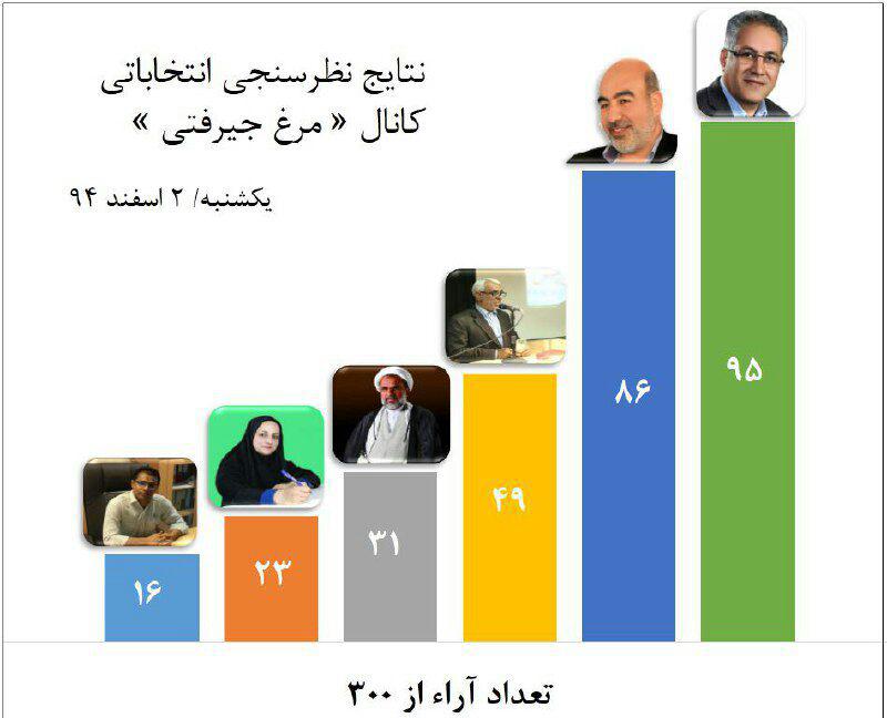 شرایطی که یک نماینده مجلس باید داشته باشد